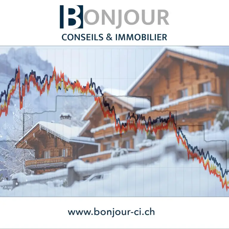 Evolutions des taux d'intérêt en 2024