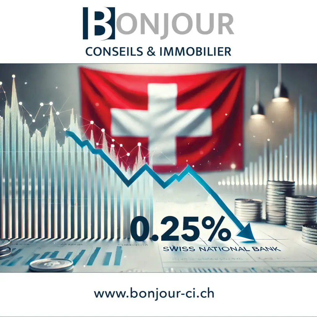 La BNS abaisse son taux directeur à 0,25 % : impact sur l'économie et l'immobilier