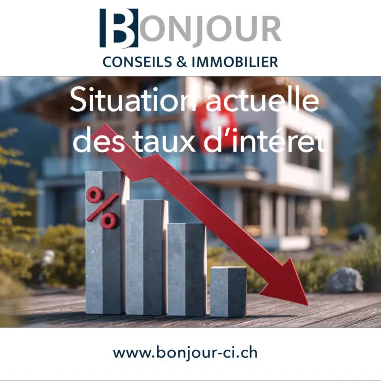 Situation actuelle des taux d'intérêt