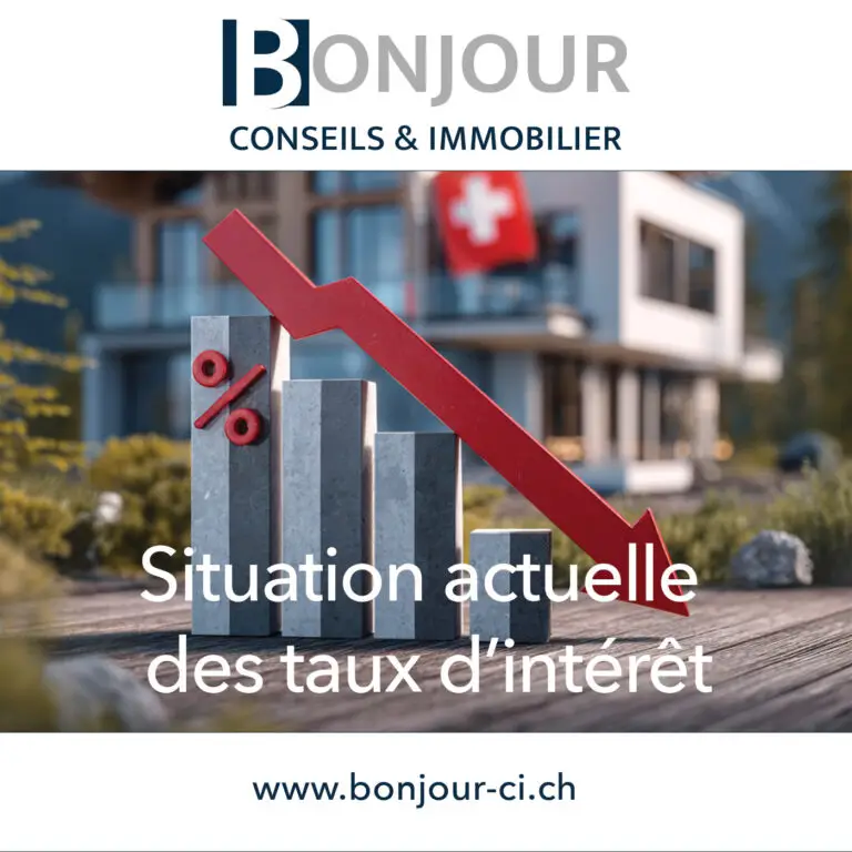 Situation actuelle des taux d'intérêt
