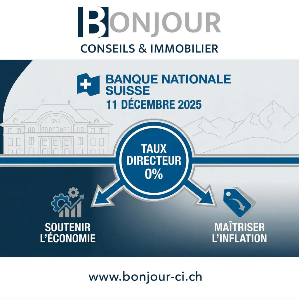 aux directeur BNS, inflation Suisse, hypothèque, financement immobilier, immobilier, agence immobilière en Valais