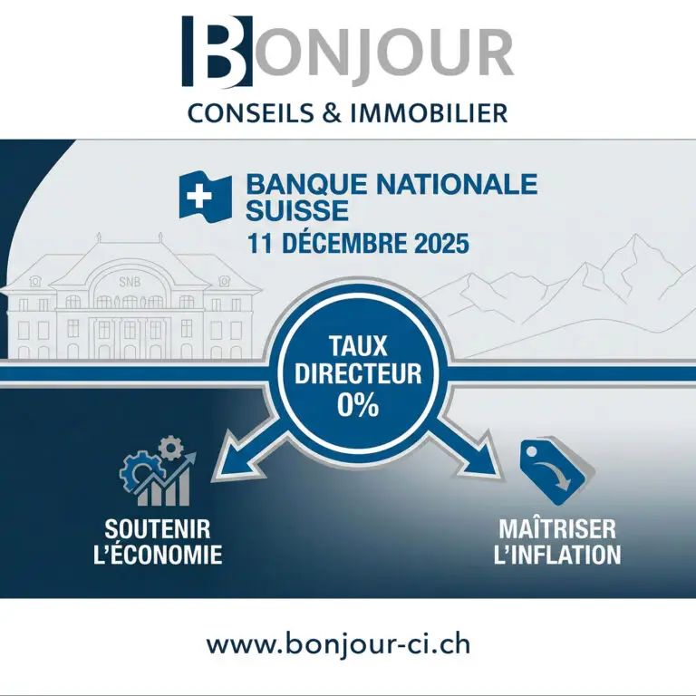 aux directeur BNS, inflation Suisse, hypothèque, financement immobilier, immobilier, agence immobilière en Valais